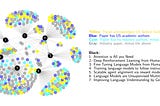 Visualizing the Influence of Federal Funding on the AI Boom