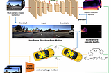 Automatic/Semi-Automatic Multi-Sensor Data Annotation/Labeling of BEV/Occupancy Autonomous Driving…