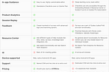 Userpilot vs. Pendo: An In-depth Comparison to Help You Choose