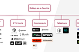 Hitchhiker’s Guide to Rollups-as-a-Service