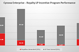 Royalty LP Incentive & Fee Distribution Program — Week 5