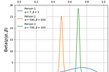 Bayesian parameter estimation with arbitrary prior probabilities