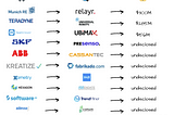 The Current State of Industrial Startups in Europe — An Update (September 2020)