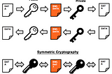 Il progetto Quantum-Secure Net: sviluppo di un prodotto Europeo di Quantum Key Distribution —…