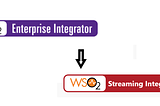 Calling WSO2 Streaming Integrator through WSO2 Enterprise Integrator