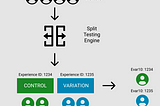 How to calculate Statistical Significance when running experiments using 3rd party tools in Adobe…