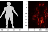 Explaining AI — Understanding Image models via saliency maps