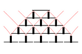 The Physics of Multivector Additive Propulsion.