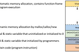 [Unit 4] Memory Layout