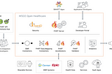 WSO2 Open Healthcare Platform