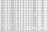Column Generation for solving VRPTW