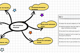 SQL Series | 04. How do you estimate a project