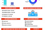 Understanding Startup Funding #ACW2018