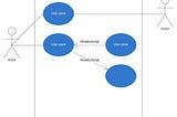 Unified Modeling Language (UML) — Use Case