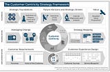 A new framework to elevate customer-centric strategy