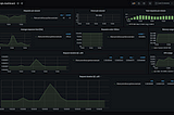 Generate and Track Metrics for Flask API Applications Using Prometheus and Grafana