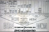 The Upside-Down Org Chart