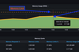 Scaling IBM Knowledge Catalog (WKC) on Cloud Pak for Data