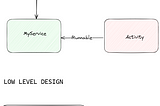 Android System Design : Building a Custom Service in Kotlin