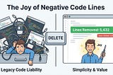 The Joy of Negative Code Lines
