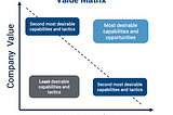 Toolkit for prioritization