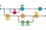 Git workflow strategy