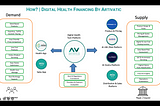 Transforming Health Systems: The Power of Digital Technologies in National Health Financing