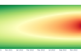 Profit from Volatility with Long Straddles