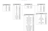 Build Stock Price Database With R Website Crawling & MYSQL