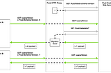 Fluid-Schema-Version HTTP Header