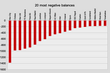 Football transfer market