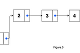 A Brief Introduction to Linked List Data Structures