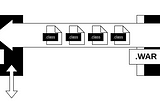 Add a running WAR as a runtime dependency to another WAR in Tomcat