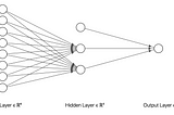 Classification using Neural network.