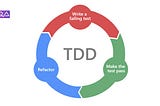TDD — Test Driven Development