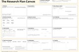 How to kick off your research project like a rock star: The Research Plan Canvas