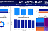 Store performance analysis report