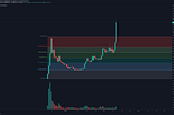 Fibonacci Retracements 1: Finding Entries In A Crypto Bull Market