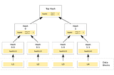 Smart Contract Whitelist Mechanism