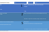 Personal Development Canvas