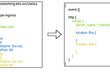 Rewrite URI using a regex pattern