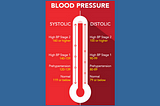 High BP Know your numbers !