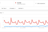 Google Trends: India wants to ban TikTok and Netflix is trending over Coronavirus Cases