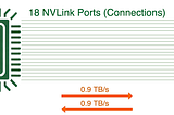Nvidia Blackwell GB200 NVL72 & Networking
