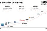 The Evolution of the Web, Source: Fabric Ventures