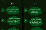 The Differences between PPL and PPC Marketing