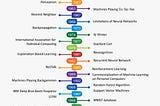 Data Science Timeline