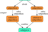 DAA and the Merge Sort Algorithm