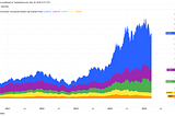 Charting top semiconductor companies