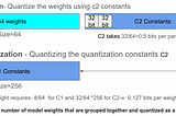 Explore and Implement QLoRA for Efficient Quantization and Adapter-Based Finetuning